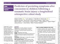 Screenshot of the research paper titled Predictors of persisting symptoms after concussion in children following a traumatic brain injury: a longitudinal retrospective cohort study