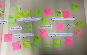 Post-it notes from the workshop